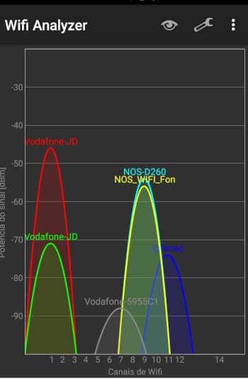 wifi analyser detectando o repetidor