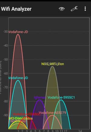 wifi analyzer