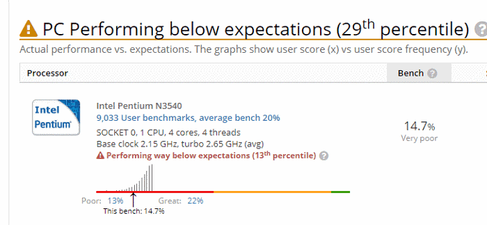 userbenchmark