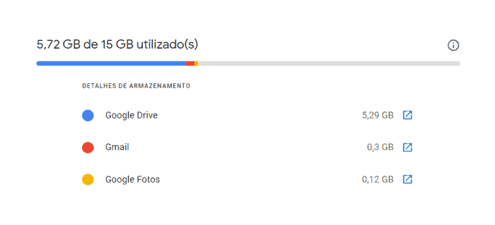 espaço ocupado pelo google drive